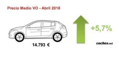 ep precio medio vehicuoocasion mesabril