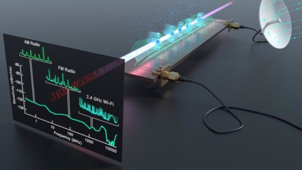 ep archivo   un receptor y analizador de espectro rydberg detecta una amplia gama de senales de