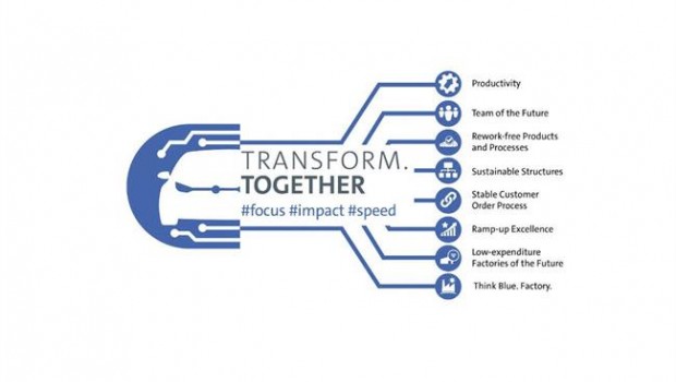 ep cuadro-resumenla estrategia transformtogether de volkswagen