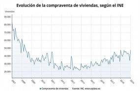 ep epdata- la compraventaviviendasenero en datosgraficos