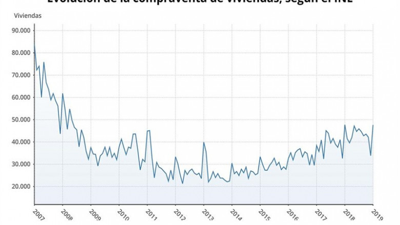 ep epdata- la compraventaviviendasenero en datosgraficos