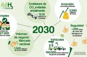 ep infografia asociacion espanolahidrogeno