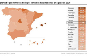 ep mapa con precios de vivienda por comunidades autonomas