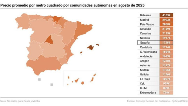 ep mapa con precios de vivienda por comunidades autonomas