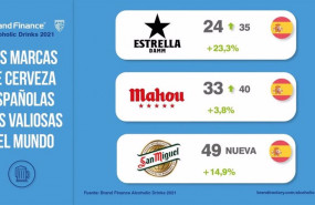 ep ranking de cervezas espanolas mas valiosas del mundo