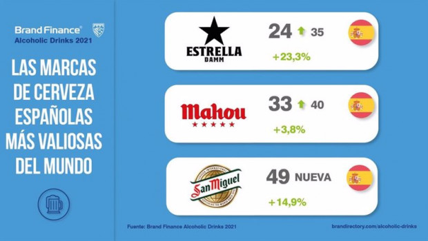 ep ranking de cervezas espanolas mas valiosas del mundo