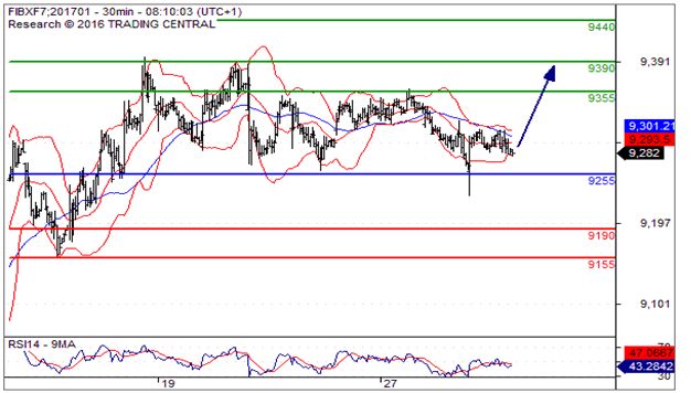 Forexpros ibex 35 futuro