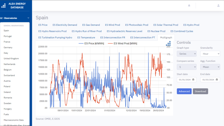 20240301 aleasoft energy database 