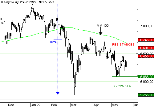 cac4020220523