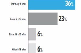 ep anos de experiencia de los business angels en 2021 en espana