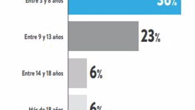ep anos de experiencia de los business angels en 2021 en espana