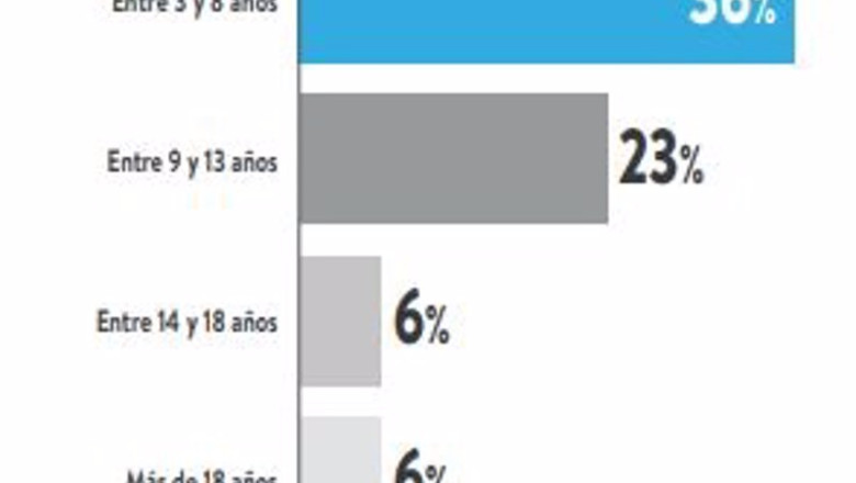 ep anos de experiencia de los business angels en 2021 en espana