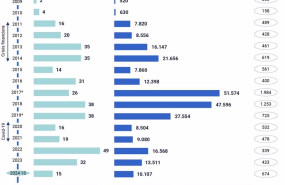 ep archivo   evolucion de ventas de activos toxicos por parte de la banca espanola hasta junio de