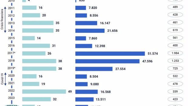 ep archivo   evolucion de ventas de activos toxicos por parte de la banca espanola hasta junio de