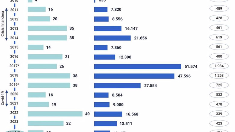 ep archivo evolucion de ventas de activos toxicos por parte de la banca espanola hasta junio de ep archivo evolucion de ventas de activos toxicos por parte de la banca espanola hasta junio de
