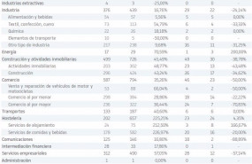 ep concursos por sector de actividad