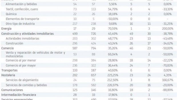 ep concursos por sector de actividad