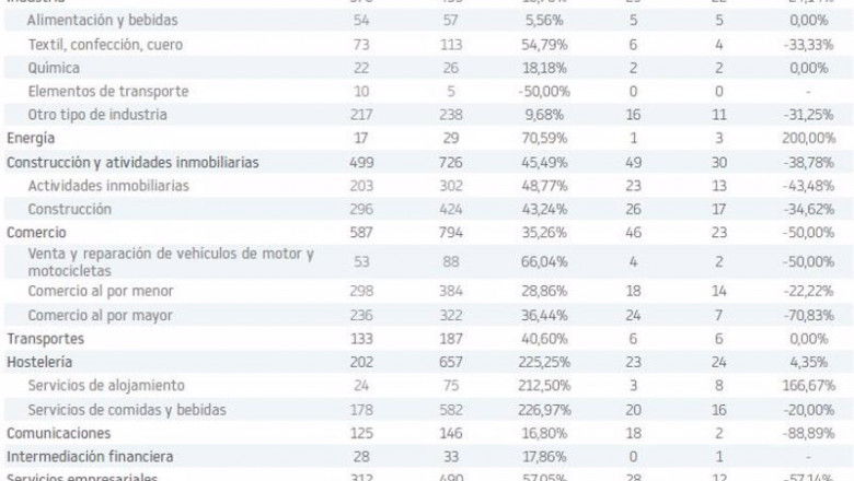 ep concursos por sector de actividad