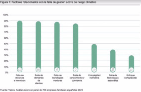 ep las empresas familiares espanolas deberan invertir 140000 millones de euros hasta 2030 para