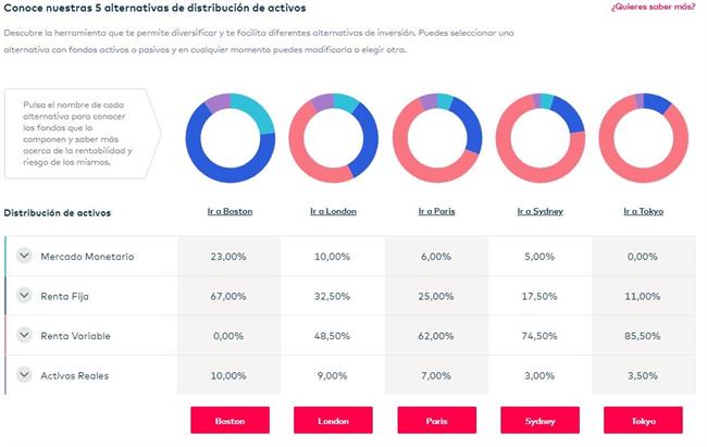 ep plataformadistribucionactivosopenbank