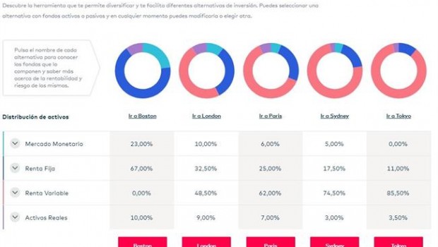 ep plataformadistribucionactivosopenbank