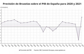 ep prevision de burselas sobre el pib de espana de 2020 y 2021