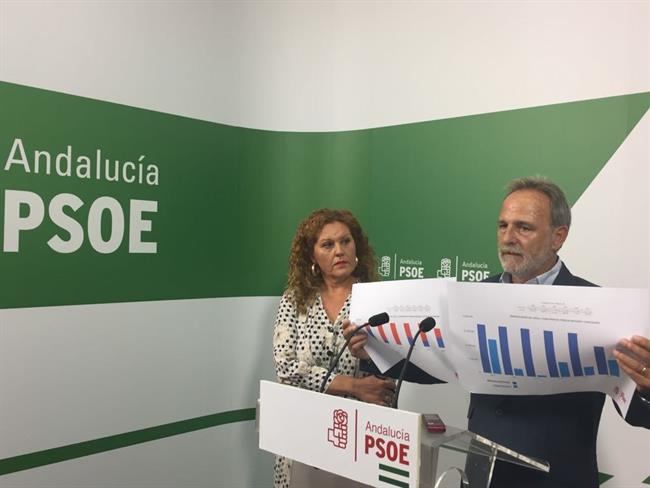 Salvador de la Encina y Araceli Maese en rueda de prensa | PSOE ep salvadorla encinaaraceli maeseruedaprensa
