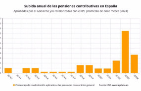 ep subida de las pensiones