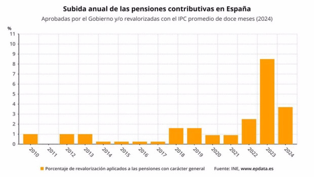 ep subida de las pensiones