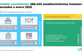 establecimientos uve data market 2025 establecimientos uve data market 2025