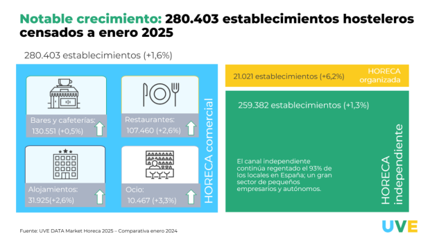 establecimientos uve data market 2025 