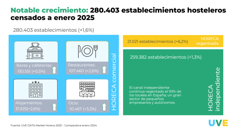 establecimientos uve data market 2025 establecimientos uve data market 2025