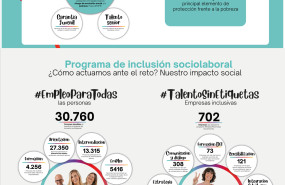 infografia memoria fundacin adecco 