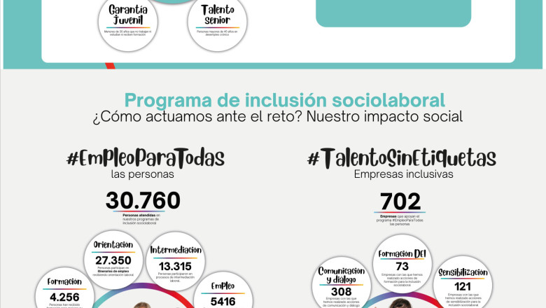 infografia memoria fundacin adecco 