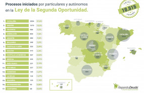 1576572699 repara tu deudagrafico 01