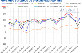 20230828 aleasoft precios mercados europeos electricidad 