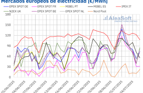 20250707 aleasoft precios mercados europeos electricidad 