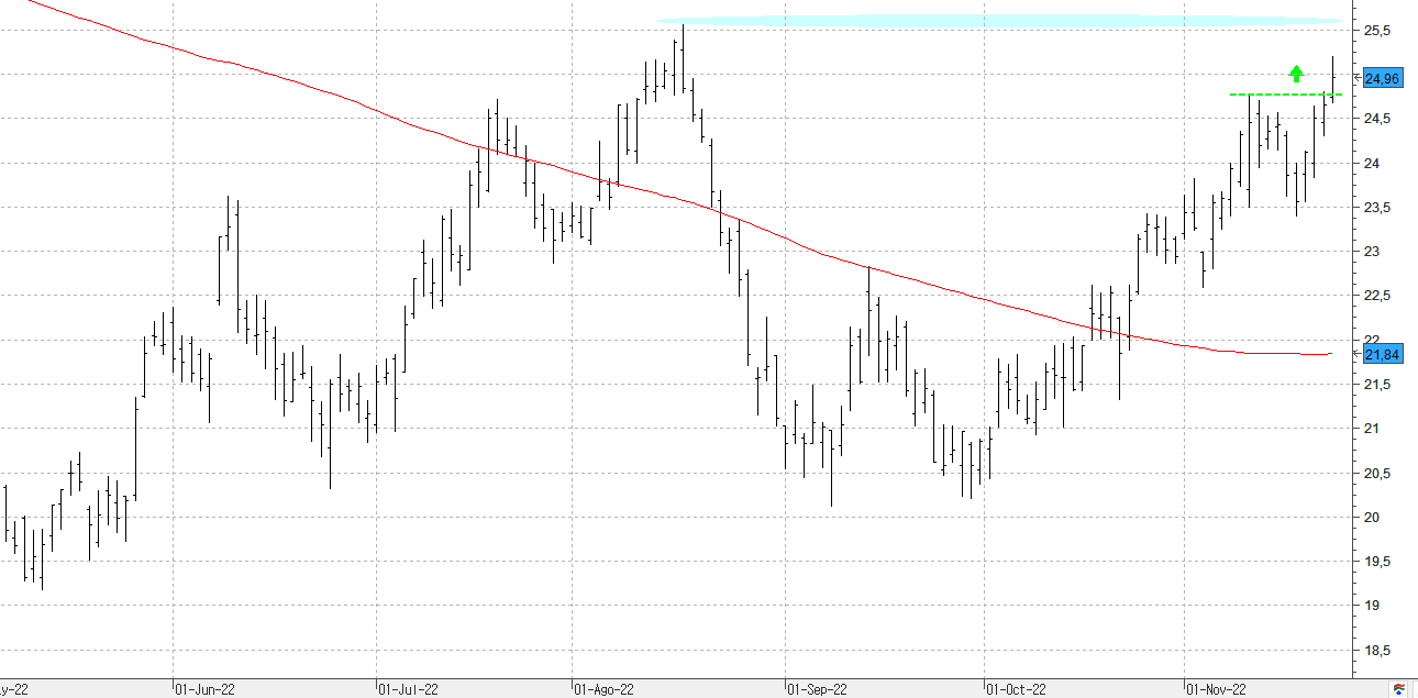 c231122inditex