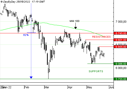 cac4020220525