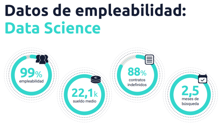 datos empleabilidad data science id bootcamps