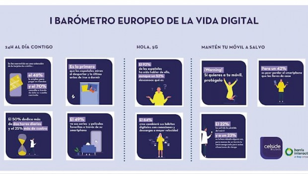 ep i barometro de la vida digital en europa
