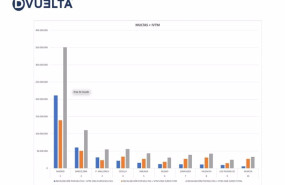 ep motor  madrid barcelona y palma las ciudades de espana donde mas multas de circulacion pagan los