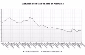 ep tasa de paro en alemania