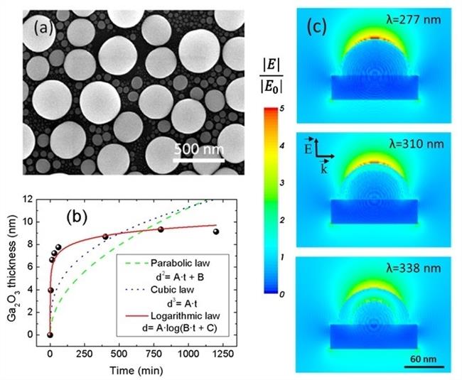 Uam. Nuevos Diseños Con Nanopartículas De Metales Líquidos Para Biosensores Plas | UNIVERSIDAD AUTÓNOMA DE MADRID ep uam nuevos disenosnanoparticulasmetales liquidosbiosensores plas