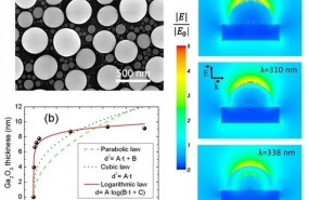 ep uam nuevos disenosnanoparticulasmetales liquidosbiosensores plas