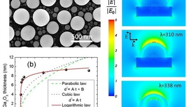 ep uam nuevos disenosnanoparticulasmetales liquidosbiosensores plas