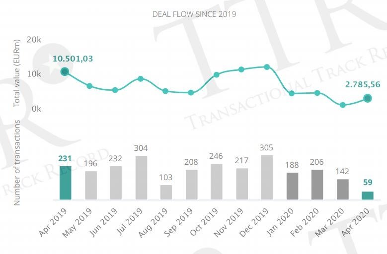 Volumen de operaciones del mercado transaccional español hasta abril | TTR ep volumen de operaciones del mercado transaccional espanol hasta abril