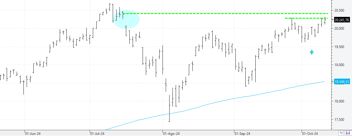 w111024nasdaq