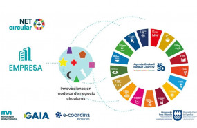 1619509044 proyectonetcircular