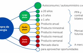1620226120 20210505 aleasoft estrategia compra energia 